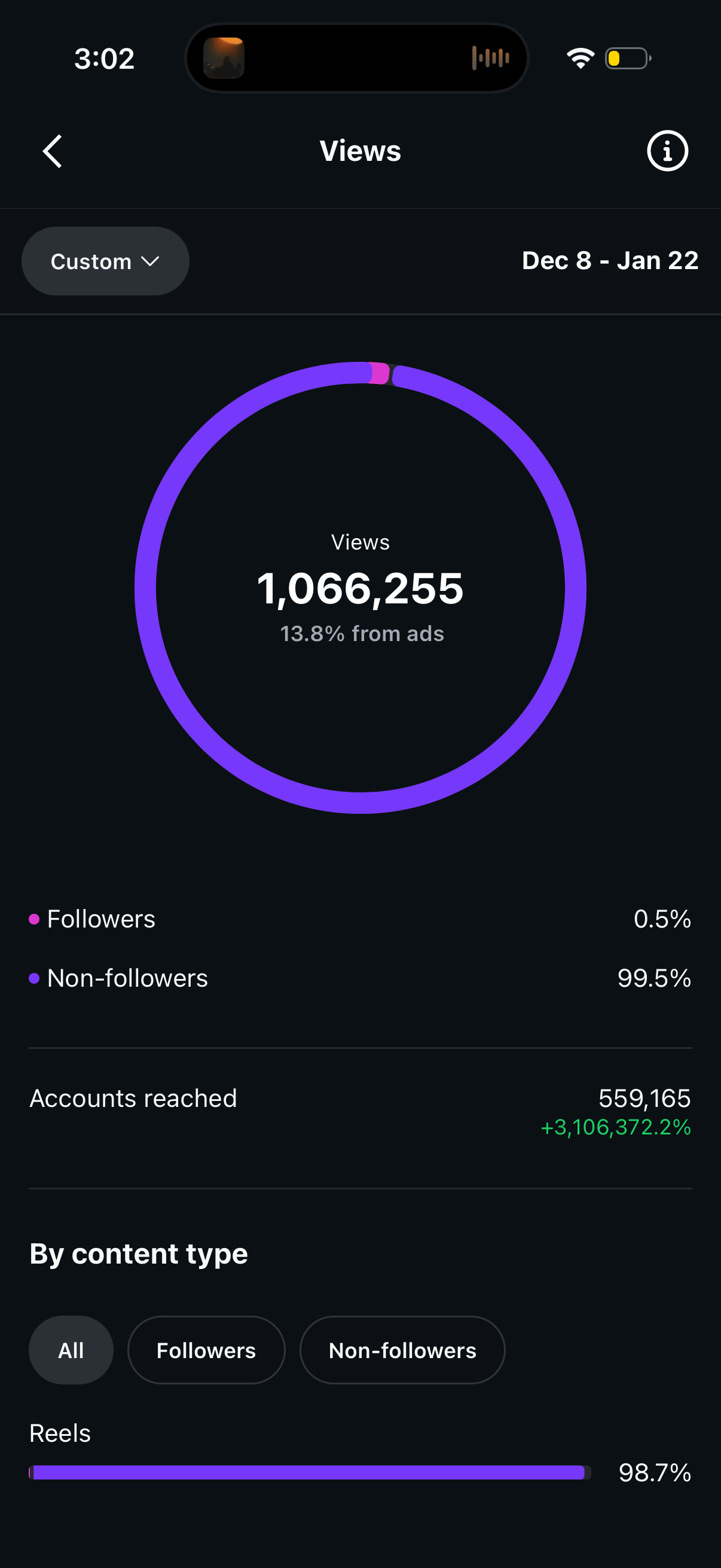 Social content with 1.06 million views